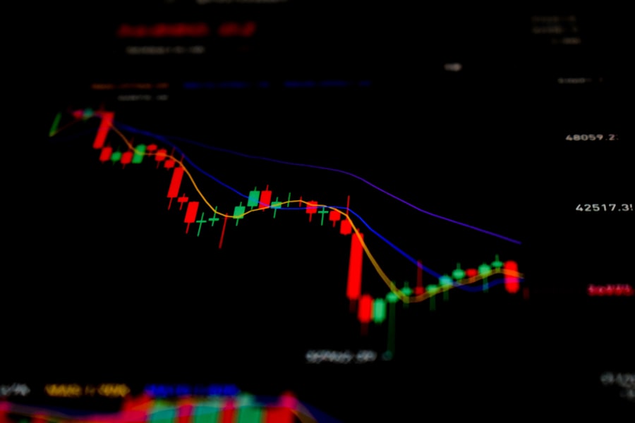 Market Strength