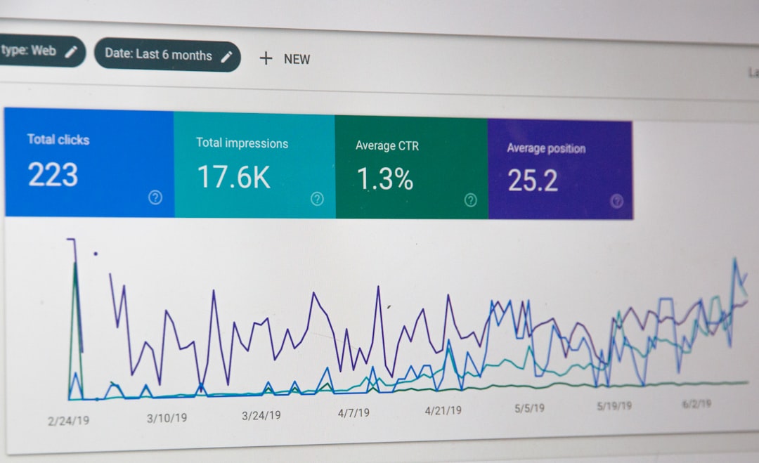 Photo Real-Time Market Analysis