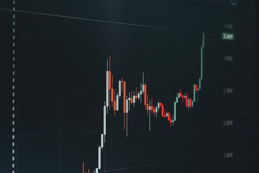 Trading dashboard screen