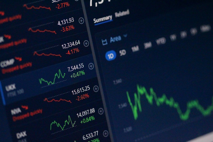 Trading chart
